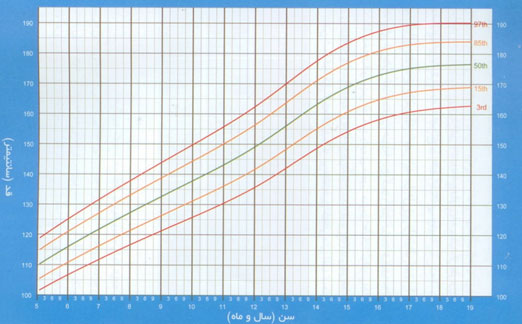 افزایش قد پسر